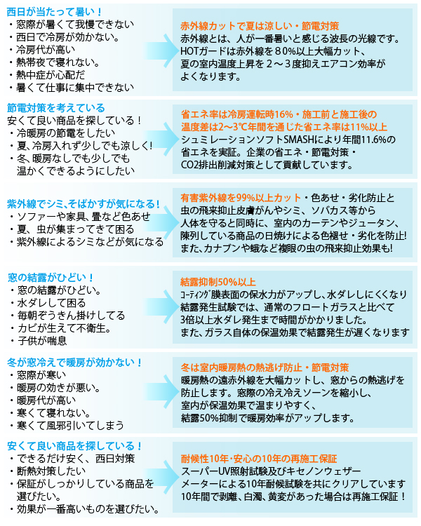 こんな方にオススメ！！